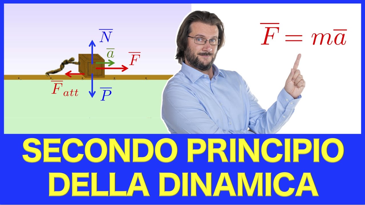 Secondo principio della dinamica