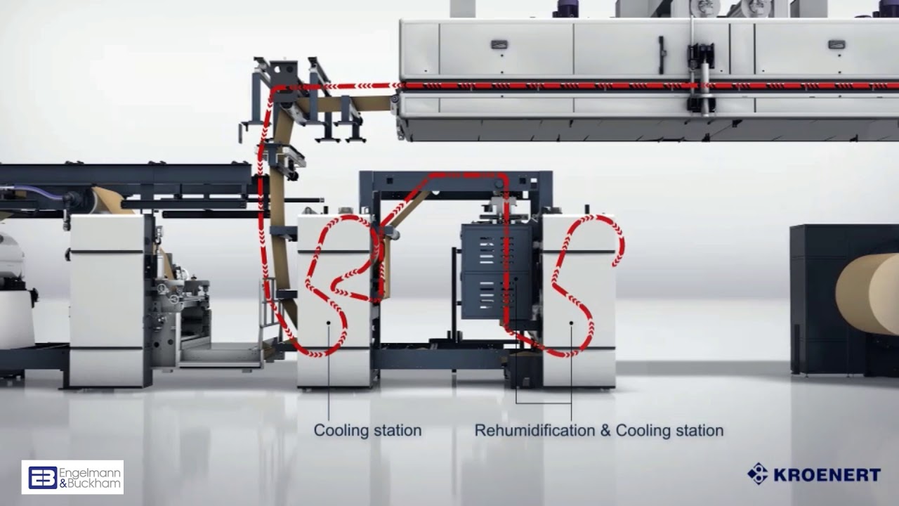 KROENERT Line Showing a Coating and Laminating Sequence