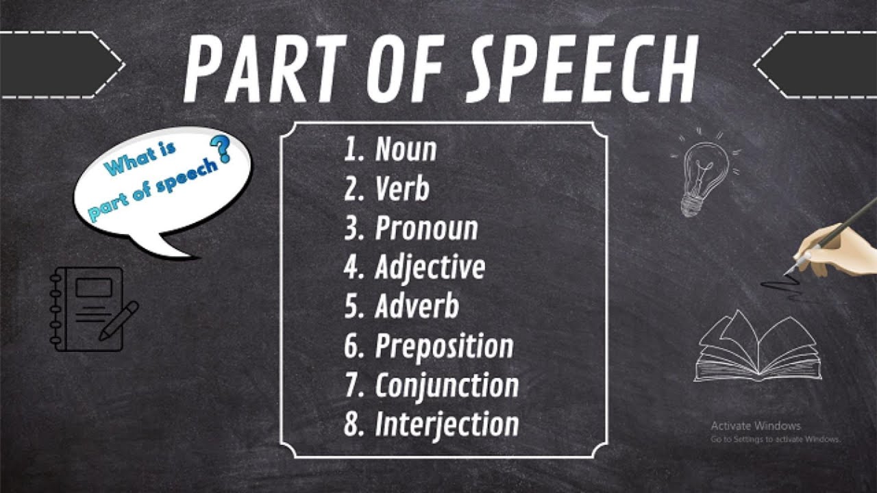 Learning Parts Of Speech | With Rahman