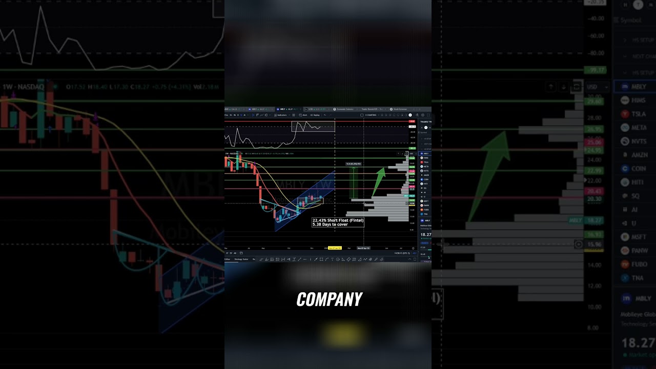 Mobileye: 5 Reasons to BUY This Stock NOW!