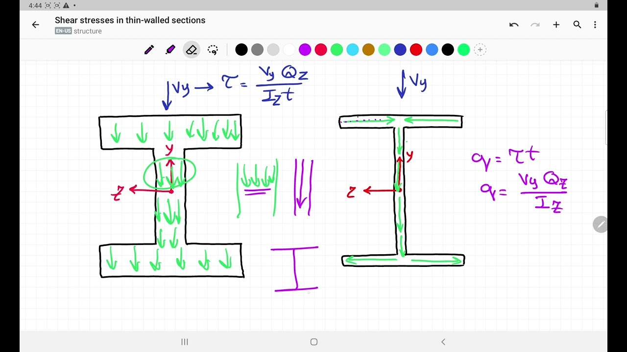 15- Shear stresses in thin-walled cross sections (Shear flow & Shear center) part 1/2