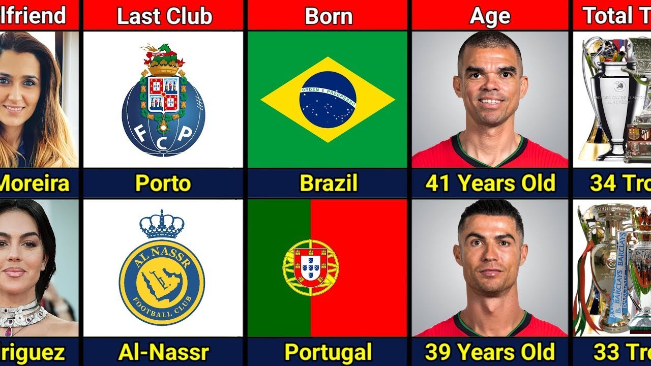 Comparison: Pepe VS Ronaldo