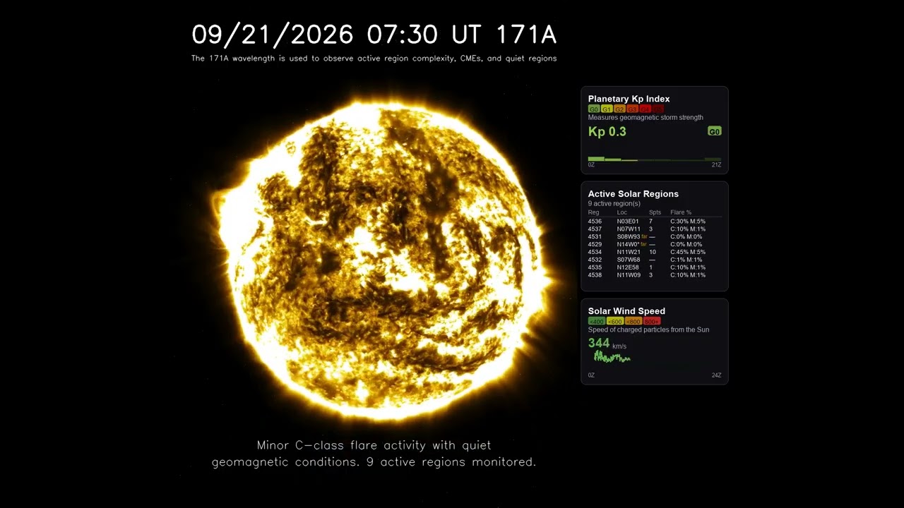 Sun 24 Hour Timelapse All Wavelengths | September 21, 2026