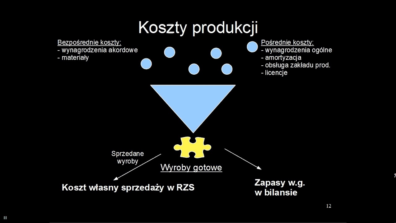 Rachunkowość zarządcza odc. 2: Kalkulacja kosztów