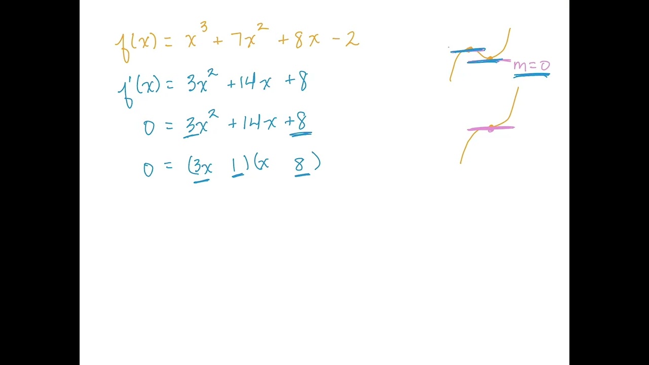 Finding Critical Points Using Derivatives