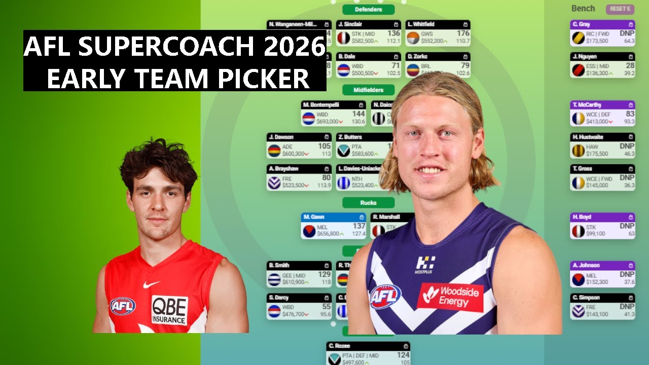 2026 AFL Supercoach - First Team Reveal