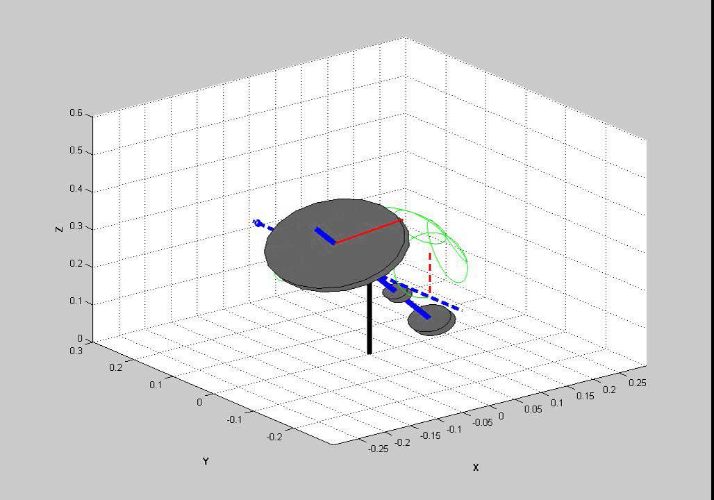 Gyroscopic precession and nutation - part 3
