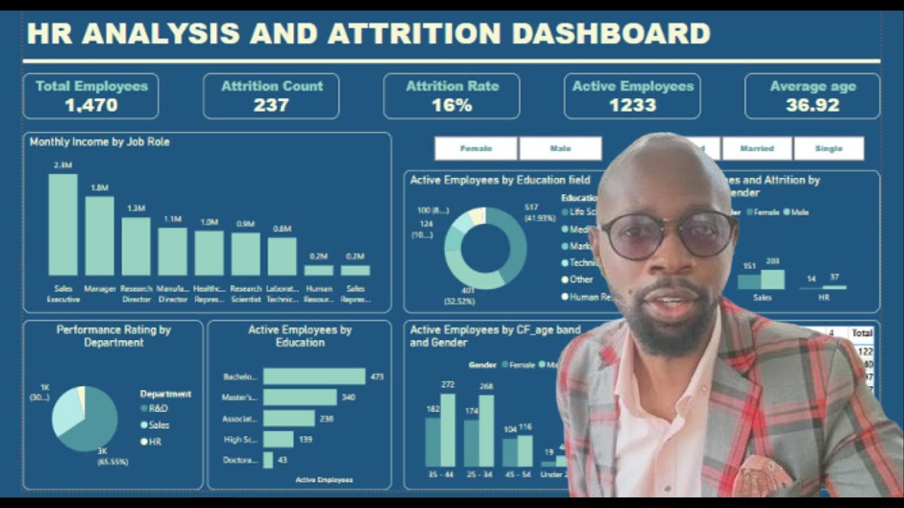 HR Analysis & Attrition Dashboard in Power BI | Employee Insights & Workforce Trends