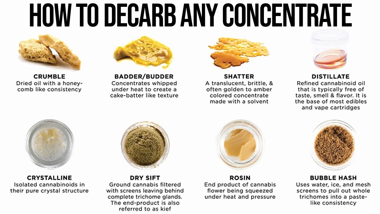 How To Decarb Any Concentrate | GoodEats420.com