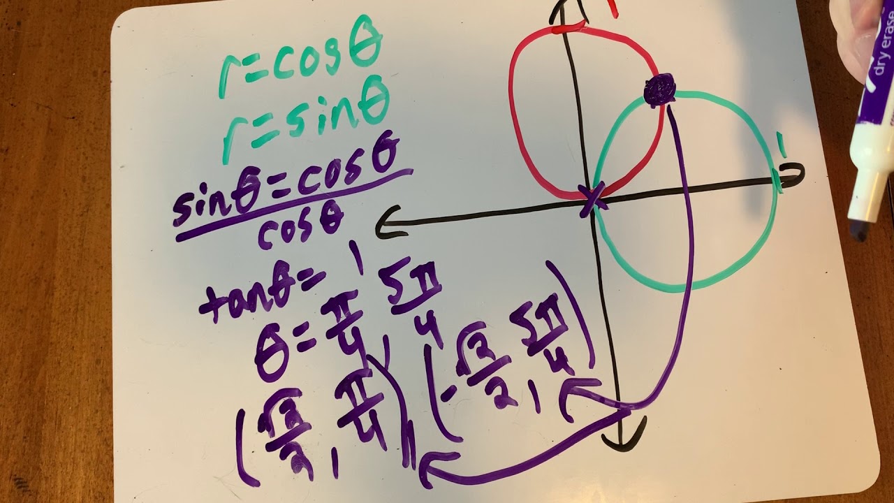 Intersections of Polar Curves