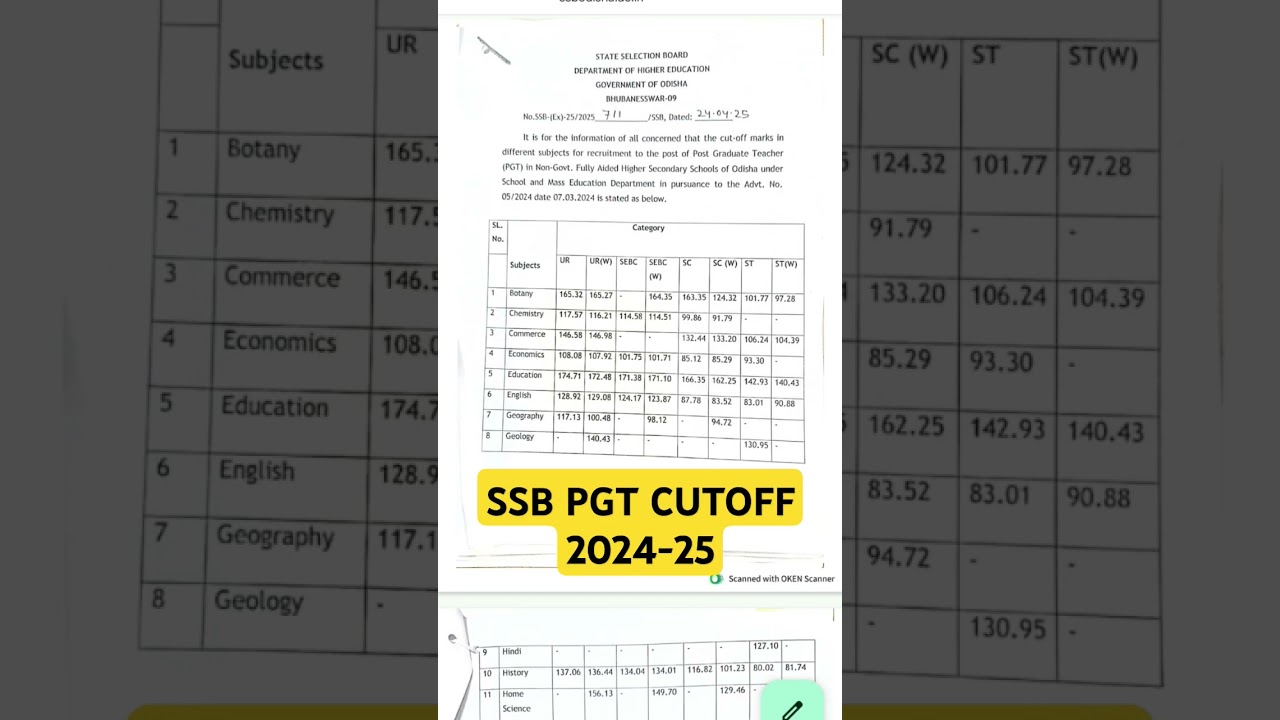 SSB PGT CUTOFF 2024-25
