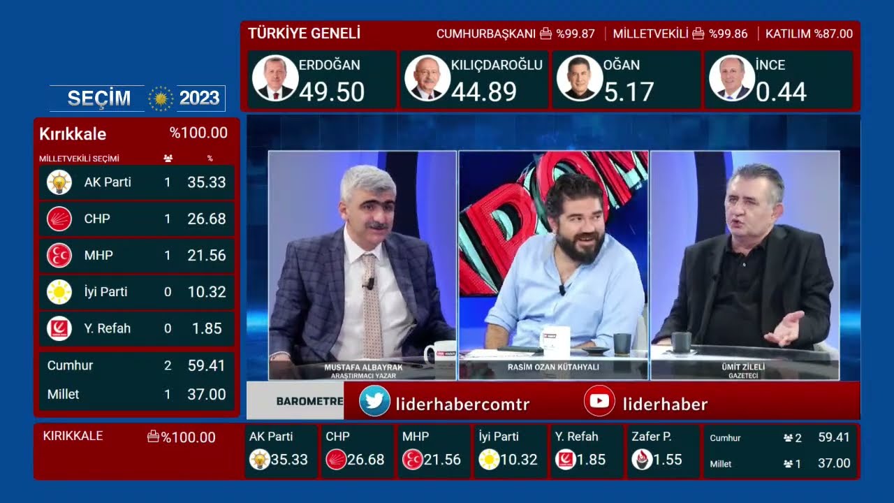 #LİDERHABER  #CANLI BAROMETRE