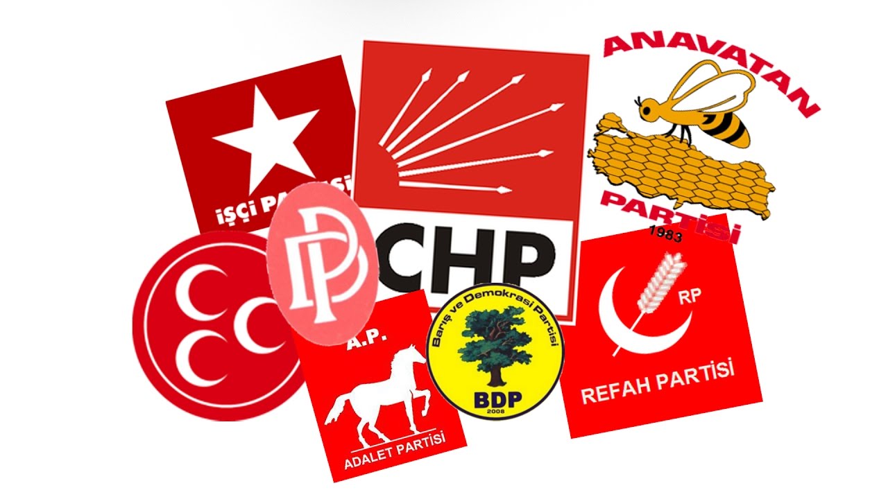 Türkiye'de Kapatılan Siyasî Partiler
