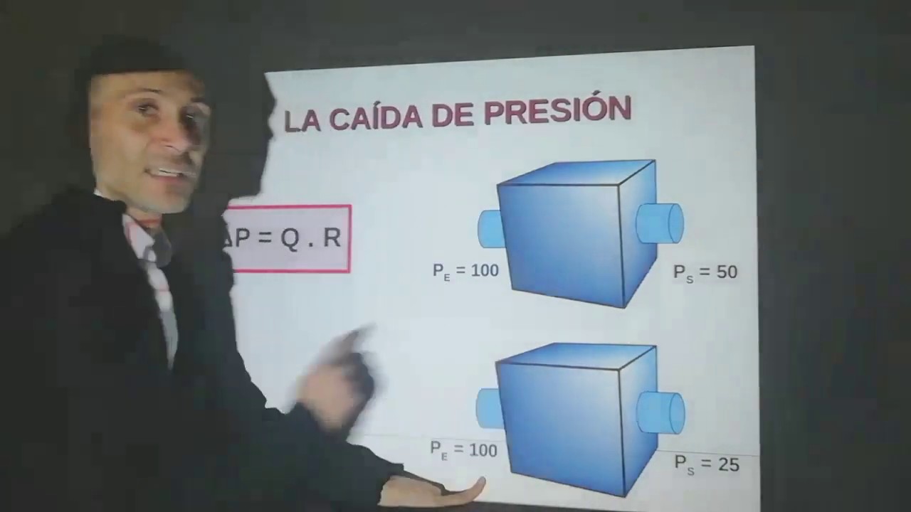 La ley de Poiseuille en el sistema cardiovascular y la Resistencia Periférica