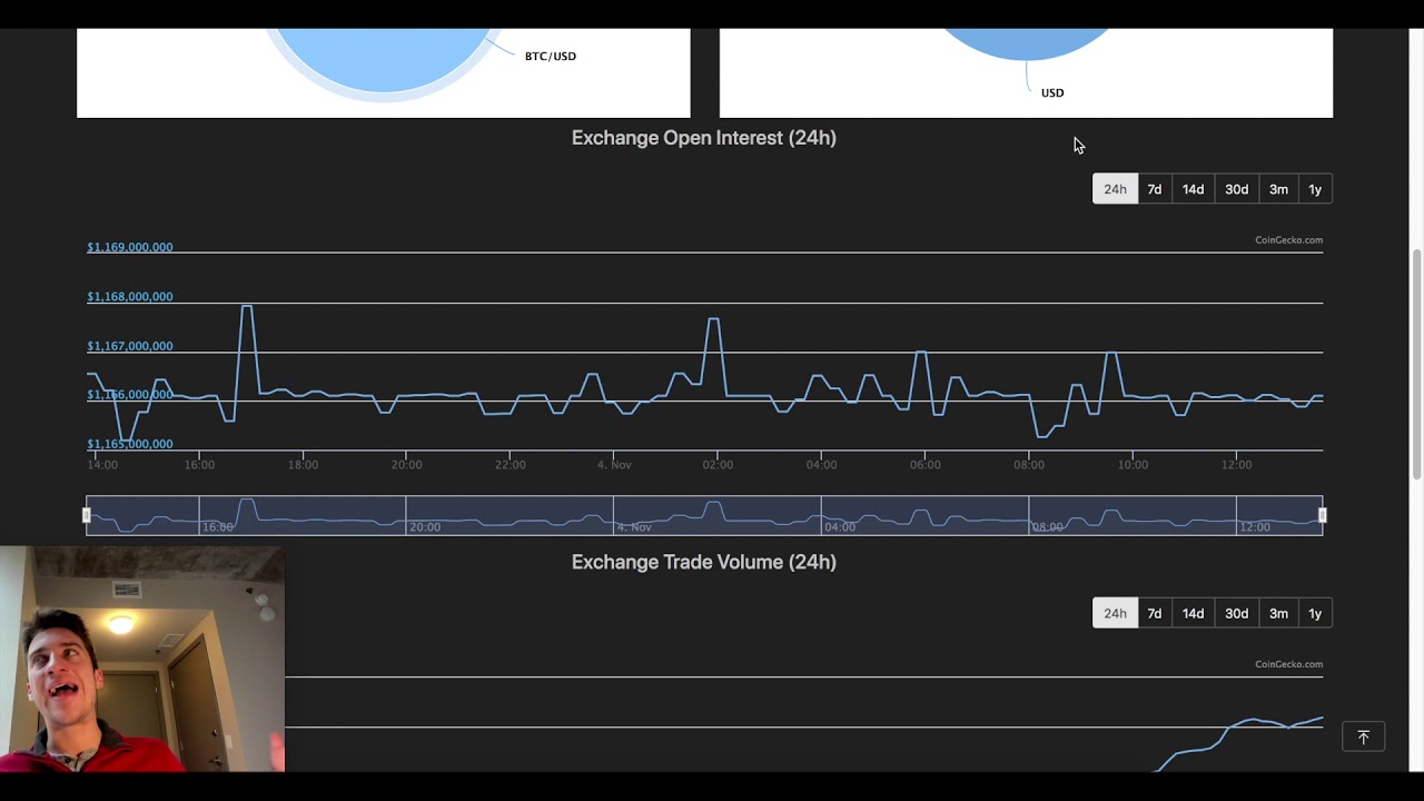Exchange Open Interest | Locate Large Positions