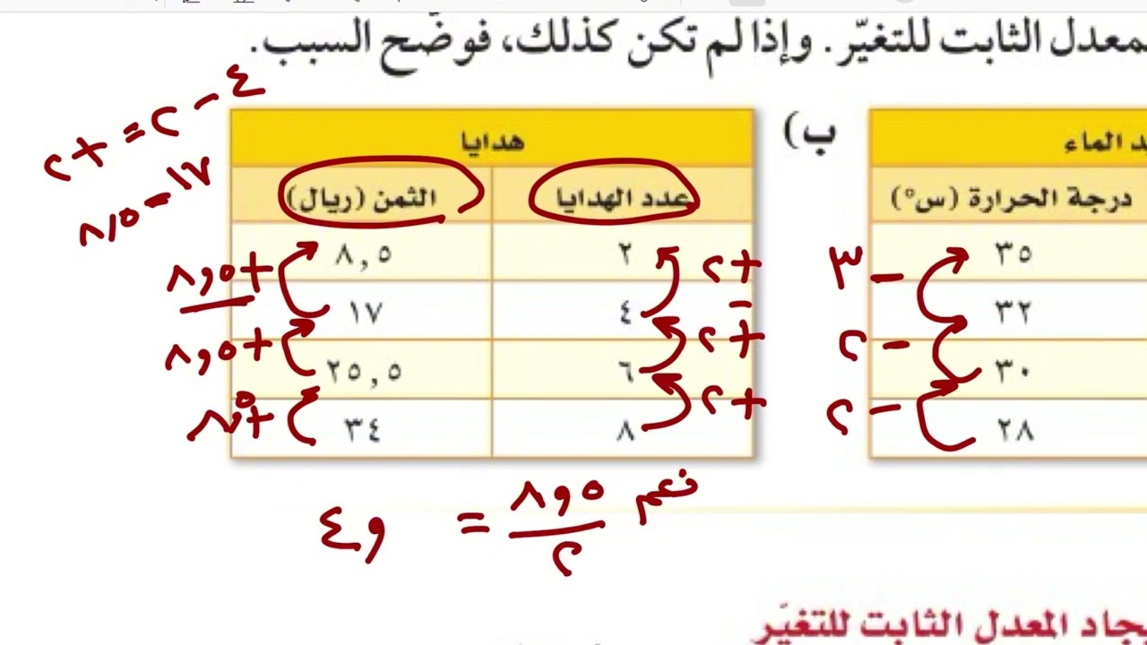 المعدل الثابت للتغير رياضيات ثاني متوسط الفصل الدراسي الاول