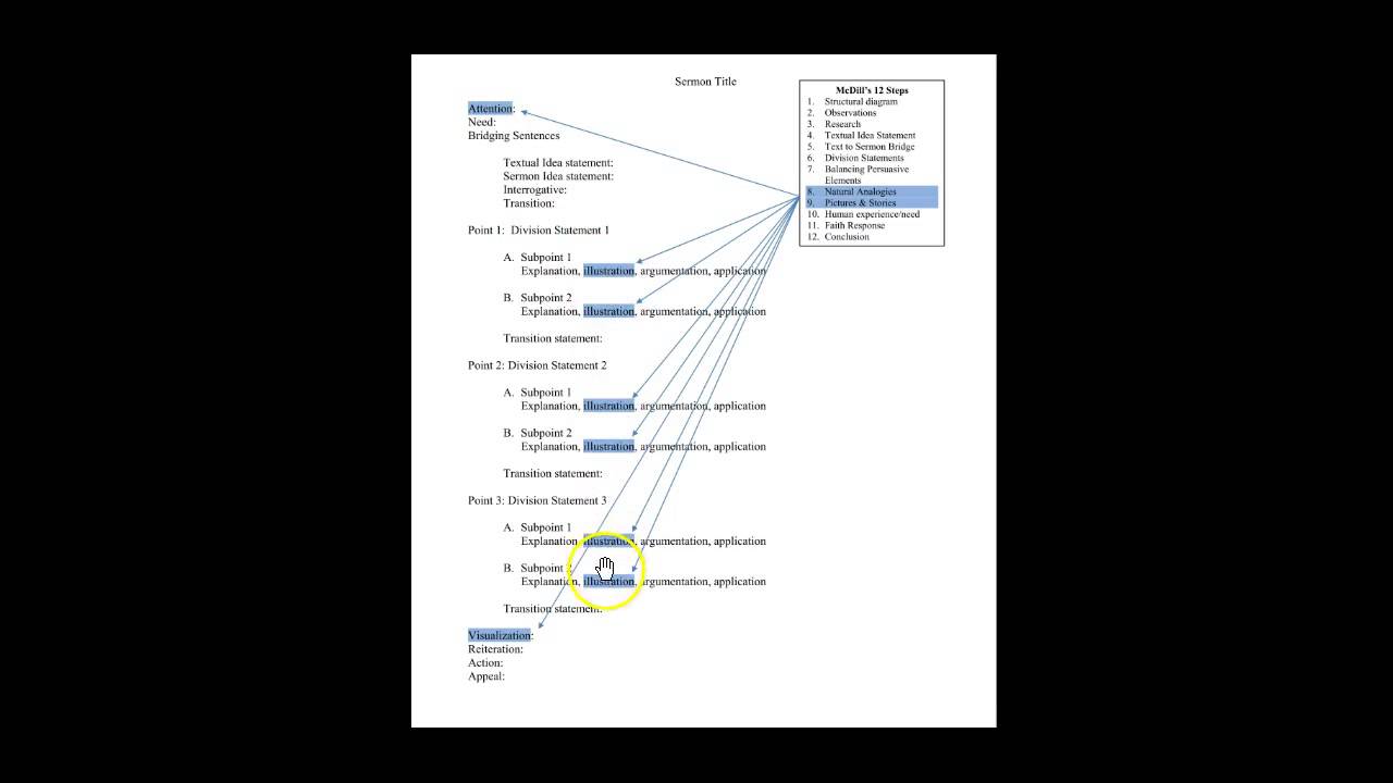 Big Picture of Sermon Preparation Process