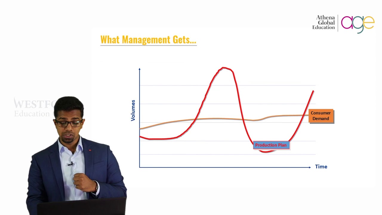 Uncertainty in Demand and Supply: How to deal with it? 🤔