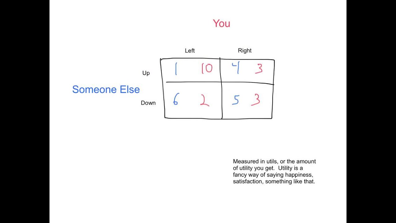 Game Theory Basics