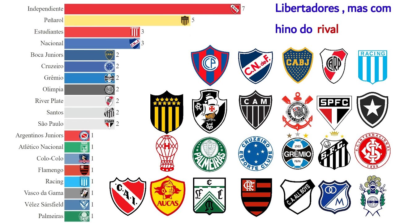 Campeões da Libertadores mas é o hino do rival