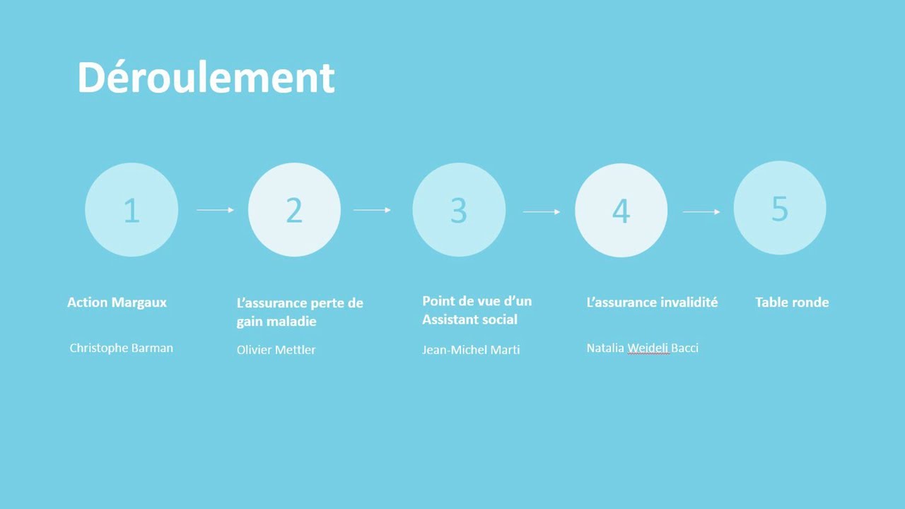 Action Margaux - Assurances sociales: qui, quoi, comment?