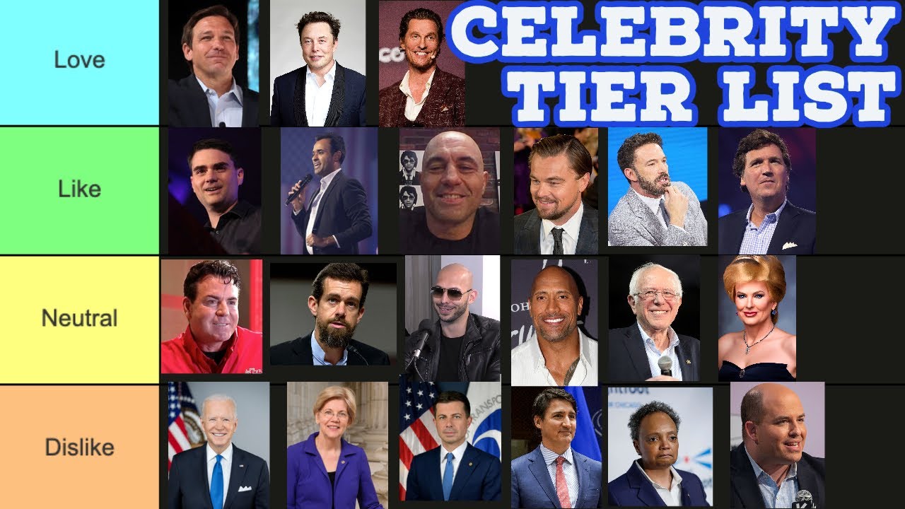 *TIER LIST* My Opinion of Celebrities & Politicians in 2023
