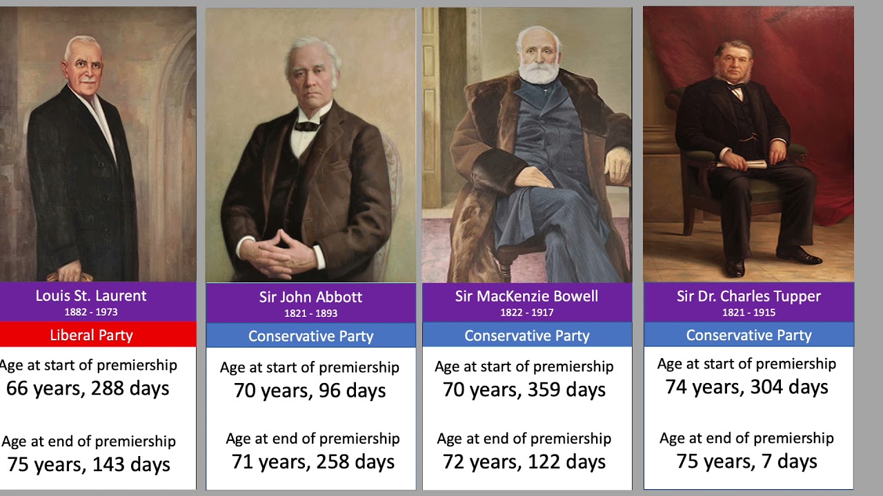 Prime Ministers of Canada by Age