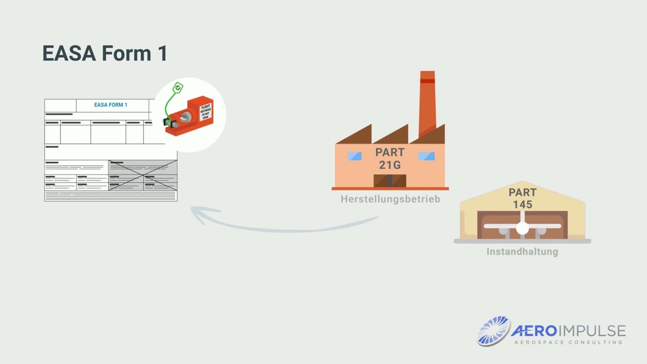 Demo E-Learning - EASA Part 145 - Instandhaltung