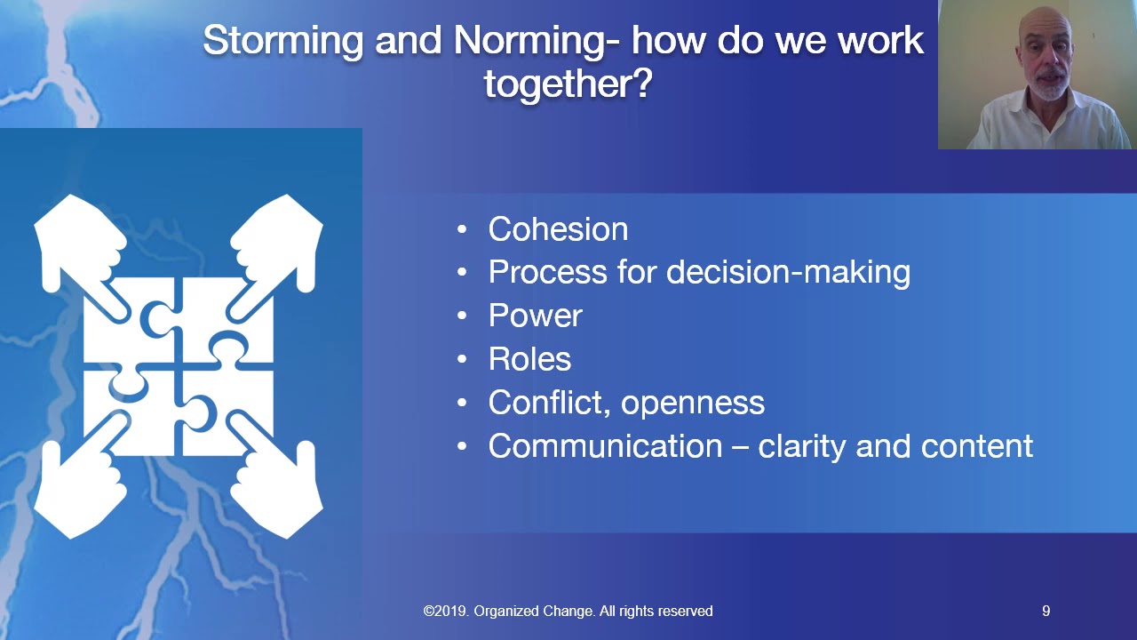 Group Dynamics in the Boardroom