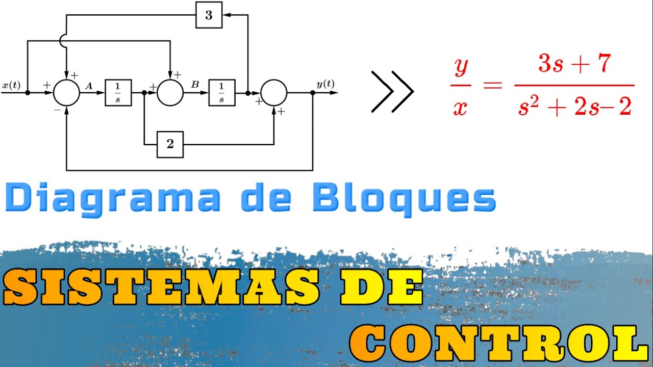 Diagrama de Bloques