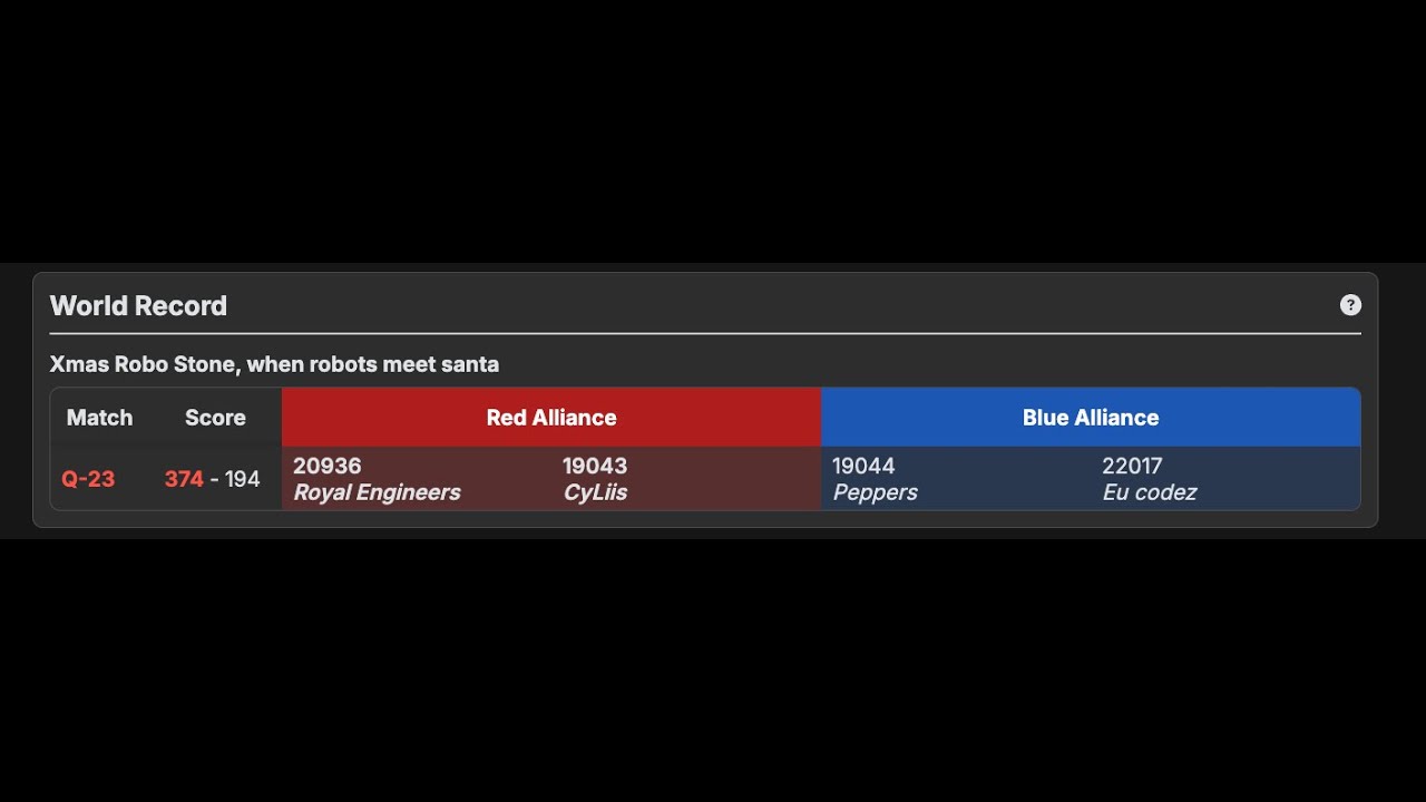 19043 CyLiis | 20936 Royal Engineers | World Record | Score 374 | Xmas Robo Stone Meet