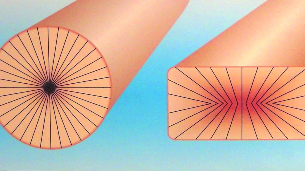 TARA Labs Technology Introduction