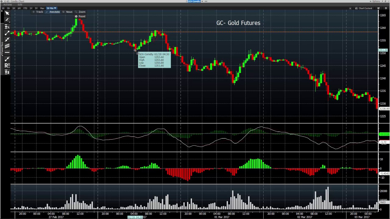 Gold- GC