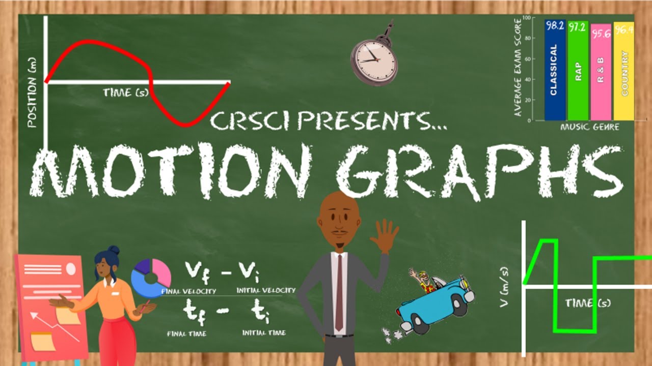 Motion Graphs