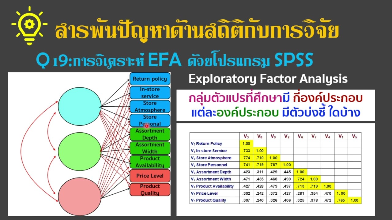 Q19: การวิเคราะห์ EFA ด้วยโปรแกรม SPSS