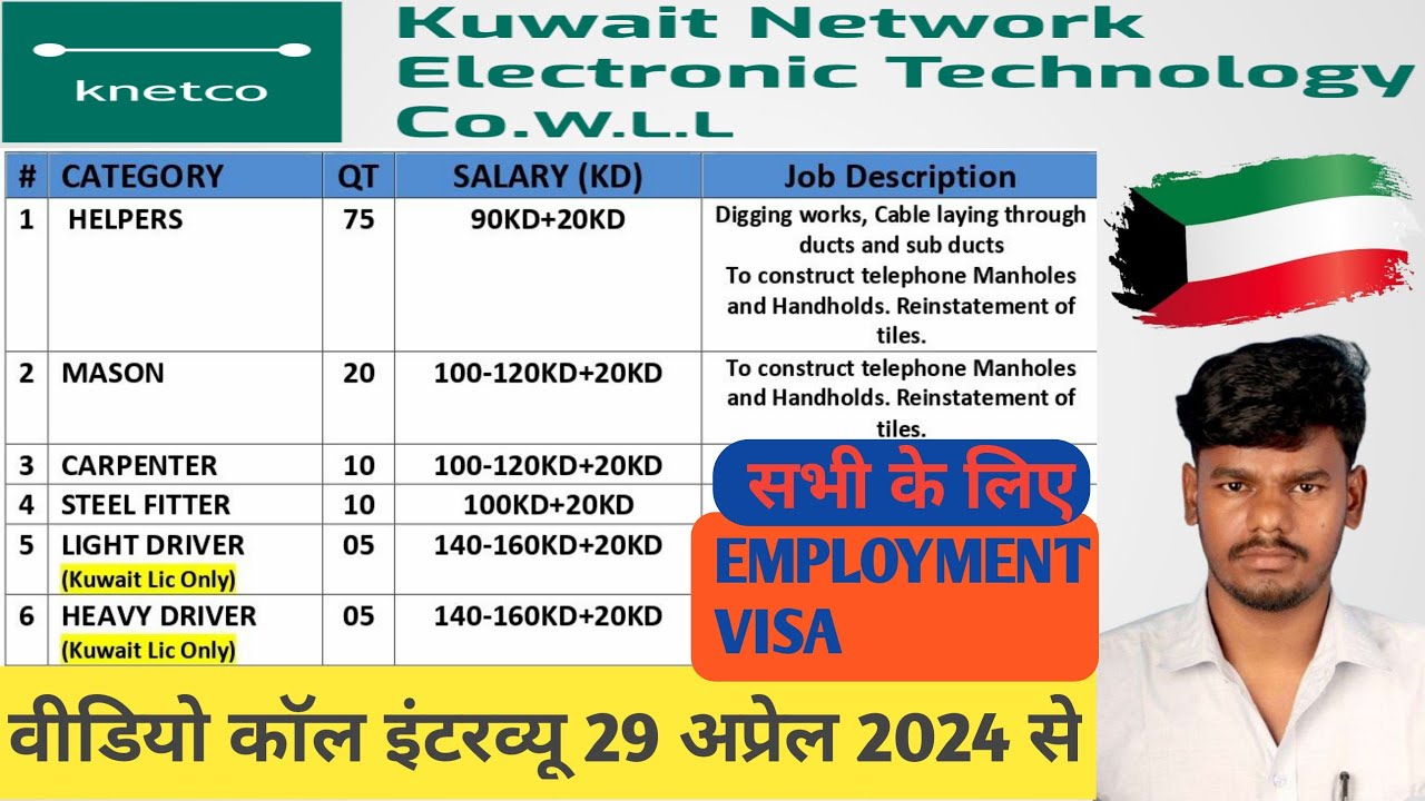 Knetco Company Kuwait | Gulf Job Vacancy 2024 | Kuwait Network Electronic Technology Co. W.L.L