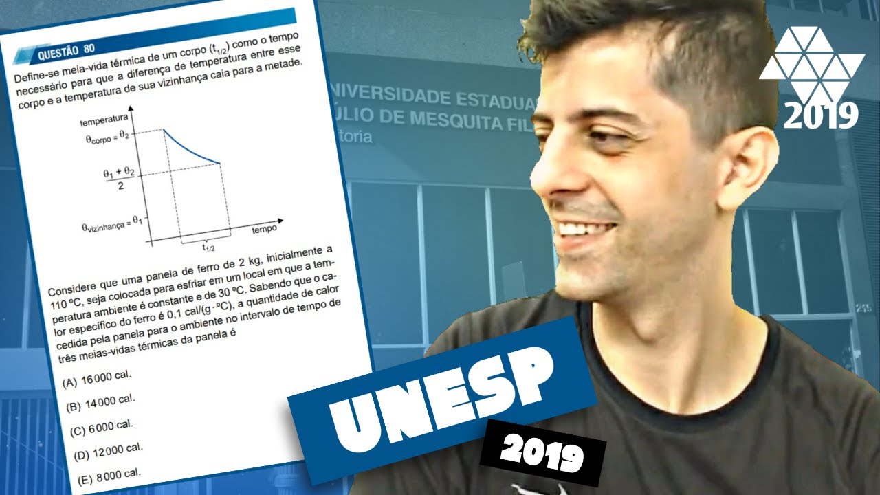 UNESP 2019  Q80 Fis