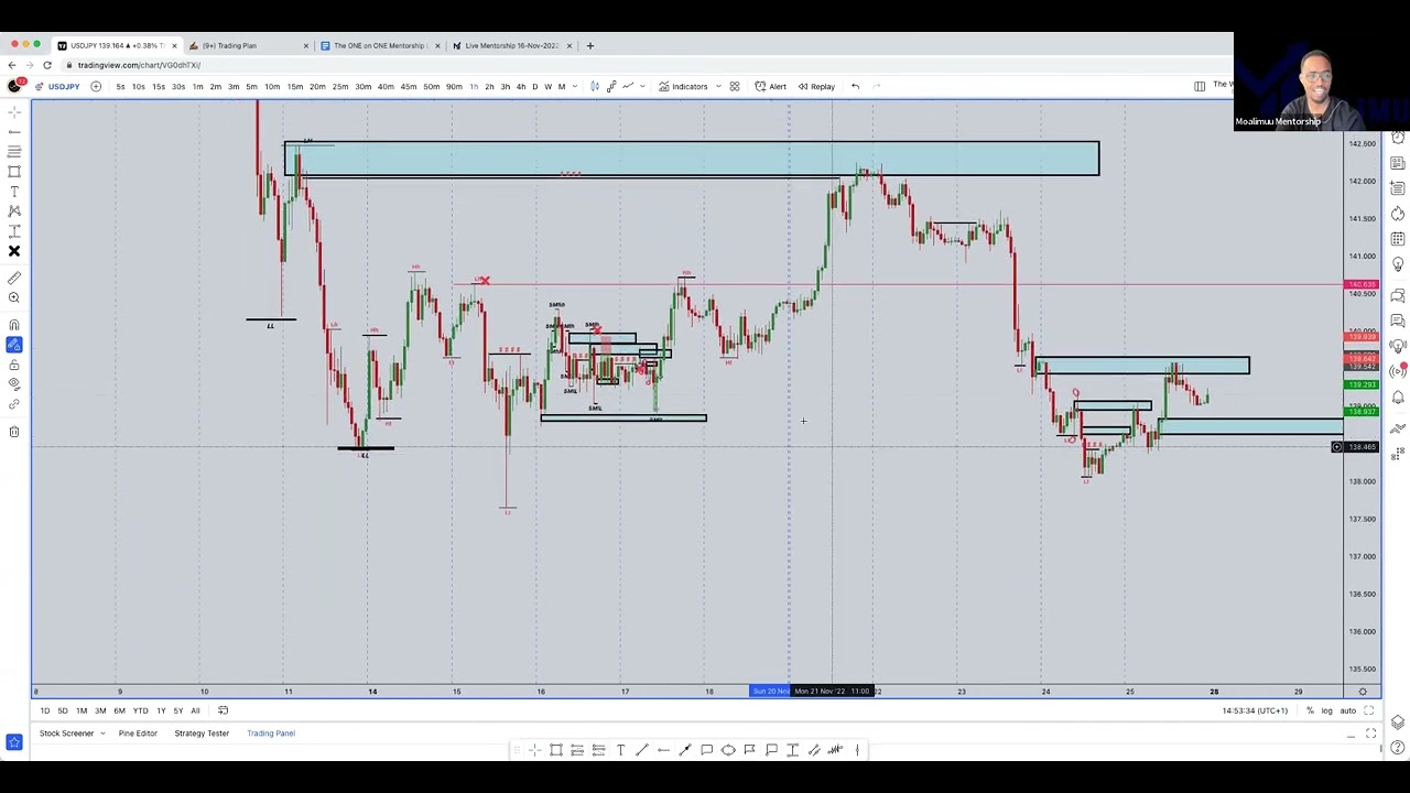 Sharaxaad Order flow-ga ah iyo doorka PLH/PHL + Live Backtesting (Live Webinar 26-Nov-2022)