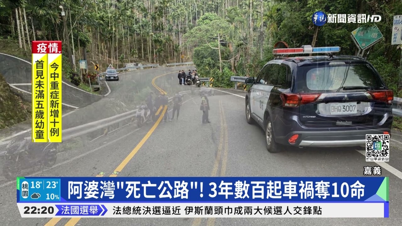 嘉義阿婆灣又奪命! 21歲騎士自摔撞護欄亡｜華視新聞 20220416