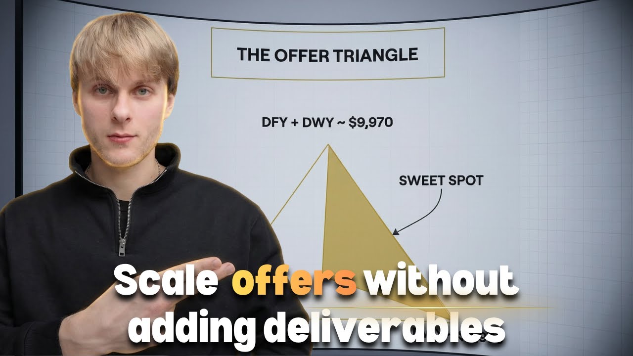 How To Create Offers That Force Leads To Buy (Full Guide)
