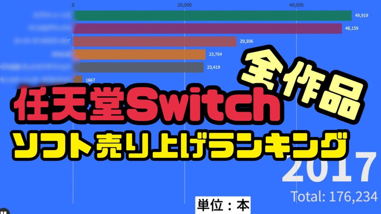 [最新版]任天堂Switch 全ソフト 売上枚数ランキング！[グラフレース]