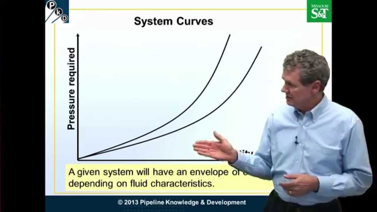Introduction to Hydraulics - Systems Resistance Curve