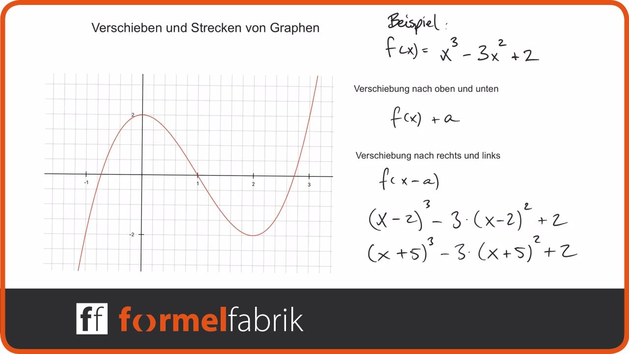 Transformation von Funktionen einfach erklärt