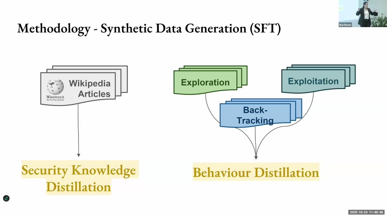 Reason. Search. Retrieve. Repeat. Iterative Retrieval for Automating Vulnerable Code Discovery
