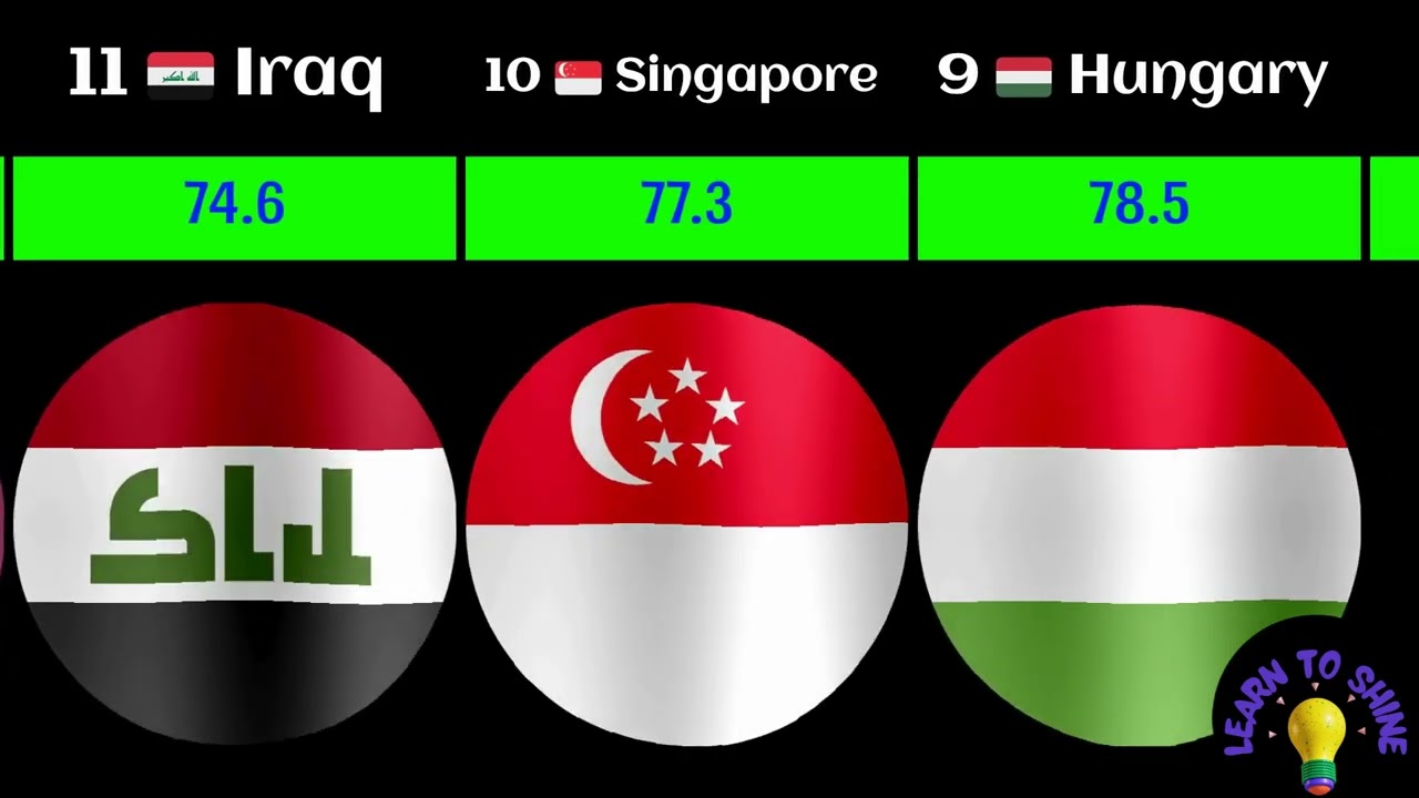 Ranked: The Countries Buying (and Selling) the Most Gold Since 2020.