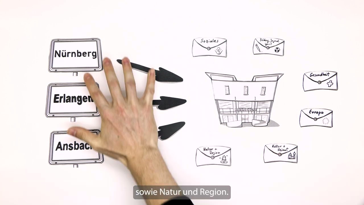 Der Bezirk Mittelfranken kurz erkl&auml;rt