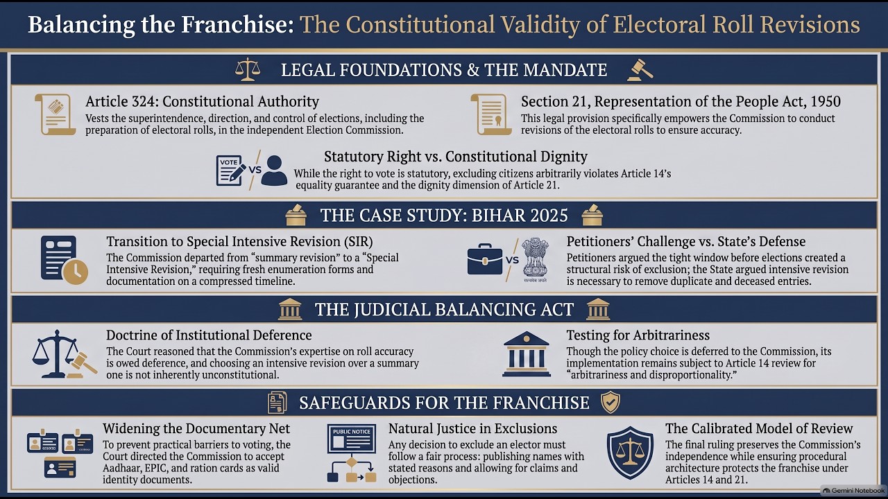 Can the Election Commission Change the Rules Mid-Election? | Bihar 2025 SIR Case Explained