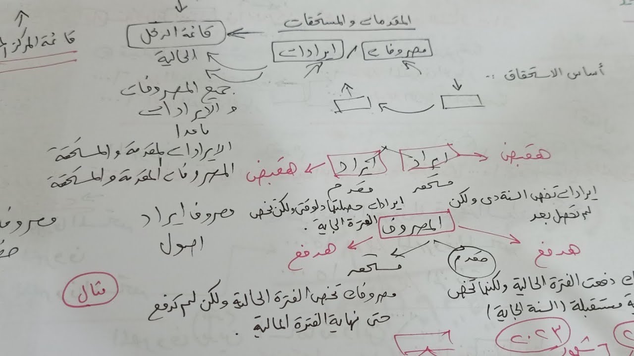 المقدمات والمستحقات