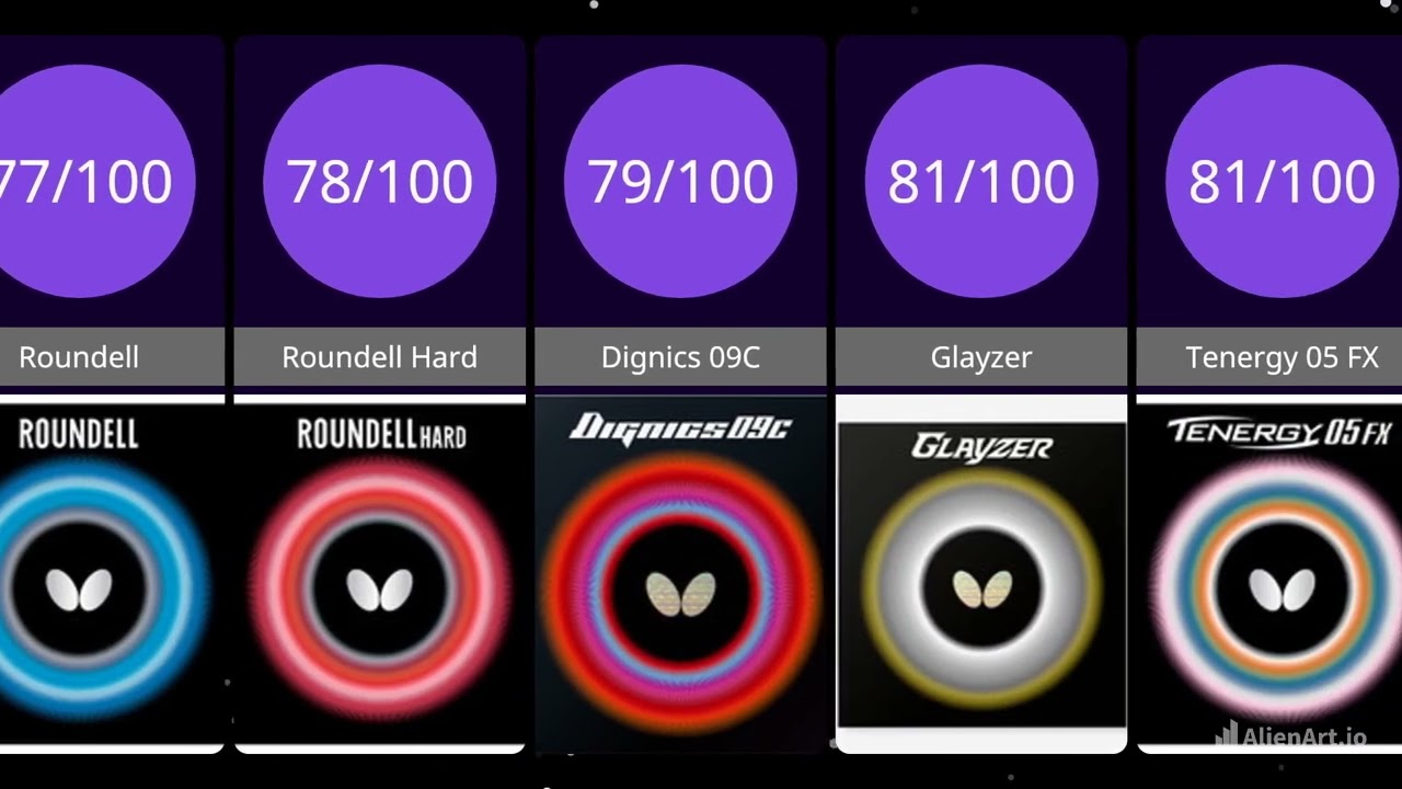 Comparison: Butterfly's Fastest Rubbers