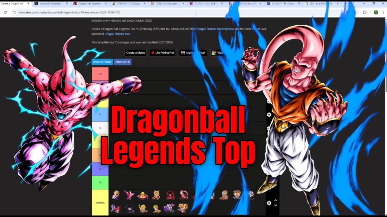 My Updated Tier list for start of February in Dragonball Legends